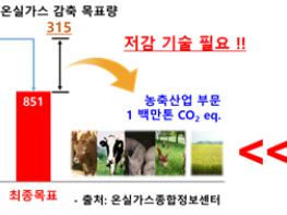 가축분뇨 유래 온실가스 저감을 위한 저장 기술 (1) 기사 이미지