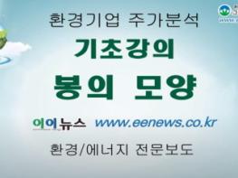 이이뉴스 주식 기초강의 : 봉의 모양 기사 이미지