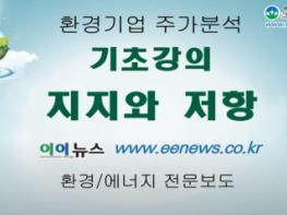 이이뉴스 주식 기초강의 : 지지와 저항 기사 이미지