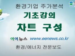 이이뉴스 주식 기초강의 : 차트구성 기사 이미지