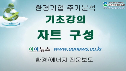 이이뉴스 주식 기초강의 : 차트구성기사 이미지